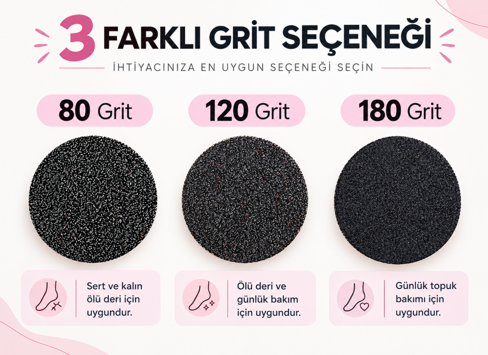 Pododisc 100'lü Yedek Törpü 80 Grit